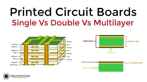 Mastering Double Layer PCB Manufacturing: A Complete Guide