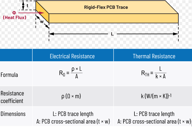 Flex pcb thermal conductivity