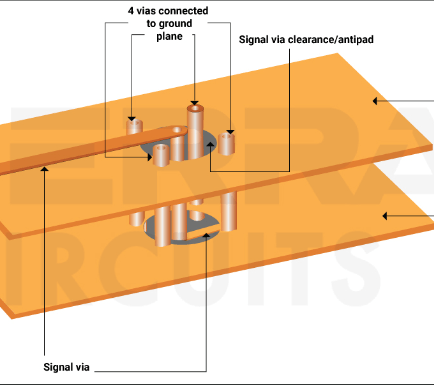 Rf pcb ground vias