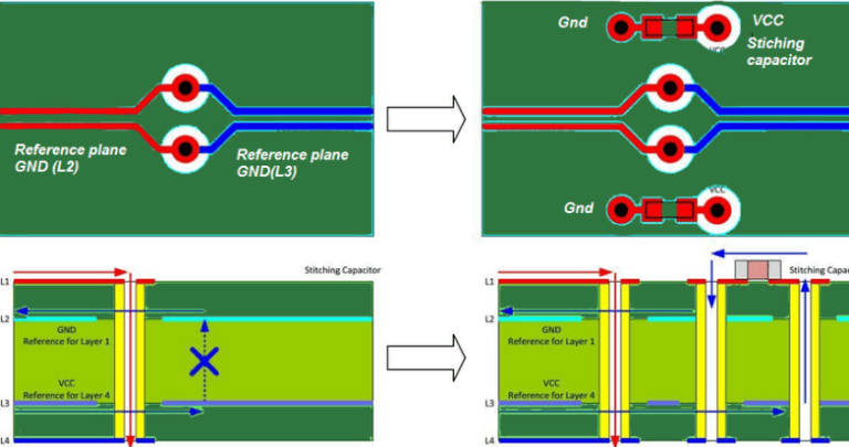 Some knowledge about pcb vias