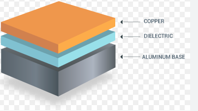 Single sided metal core pcb