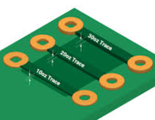 Heavy Copper PCB: Design, Applications, and Manufacturing Considerations