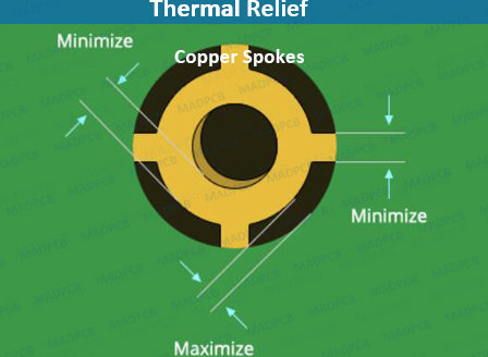 How to Improve Thermal Management Through PCB Design
