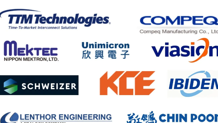 Top pcb manufacturing companies in world