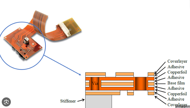 Flex vs non flex pcb