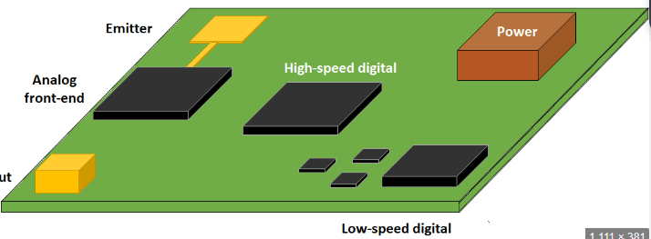 Rf pcb layout techniques
