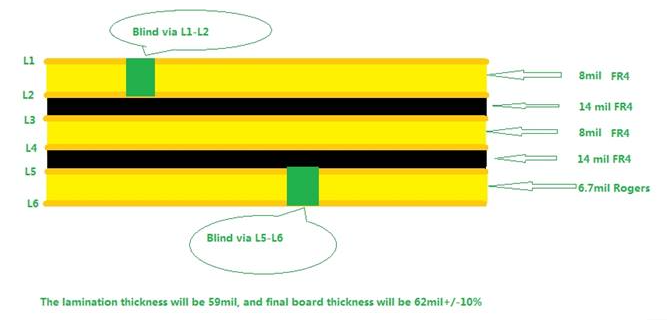 The Importance of Copper Thickness in Printed Circuit Boards (PCBs)