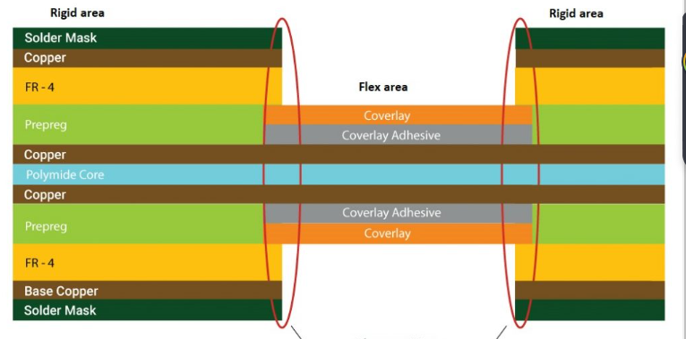 Single layer and multilayer pcb