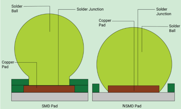 What is pad in pcb - Andwin Circuits