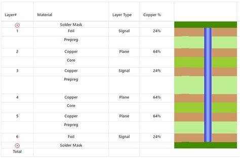 Mastering the 6-Layer PCB Prototype for High-Performance Designs