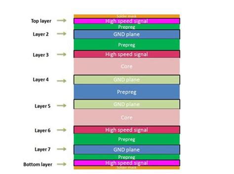 Choosing the Right 8 Layer PCB Manufacturer for Your Needs