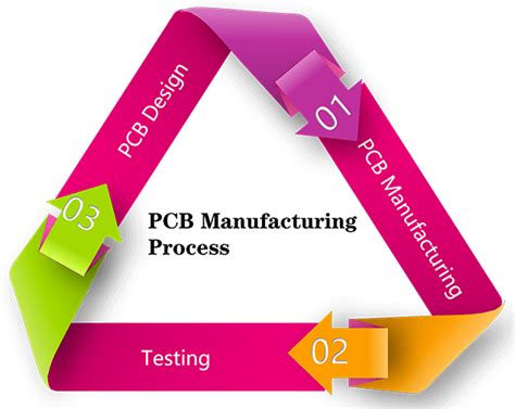 Unlocking Innovation: The Power of Custom PCB Printing