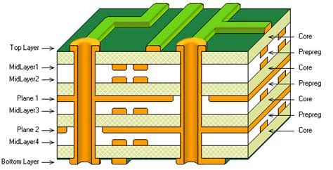 Choosing the Right 8-Layer PCB Manufacturer for Your Needs