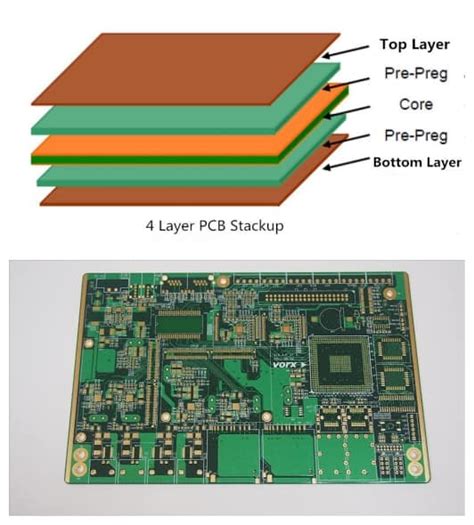 Choosing the Best 4 Layer PCB Manufacturer for Your Needs