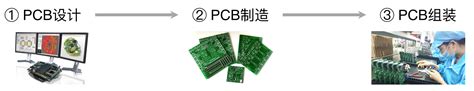 Bosco PCB: Pioneering Innovation in Printed Circuit Board Manufacturing