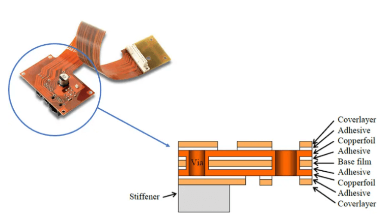 Adhesive for flexible pcb