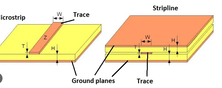 Pcb trace width rf