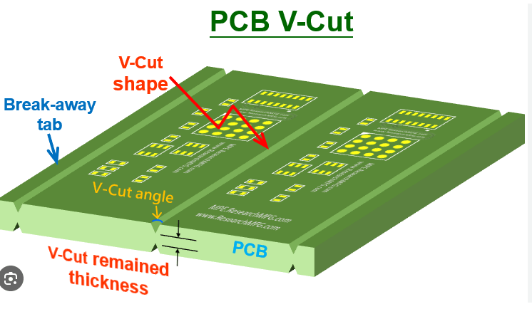 Pcb v-cut