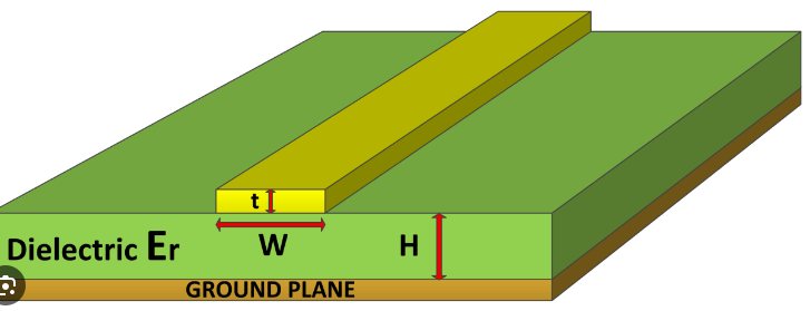 Pcb manufacturing routing