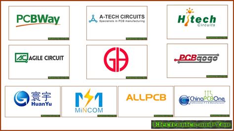 Discover Circuitronica: Leading Professional PCB Manufacturers