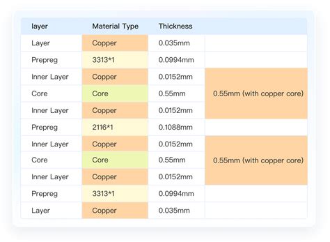 Exploring the Benefits of a 6 Layer PCB Prototype Design