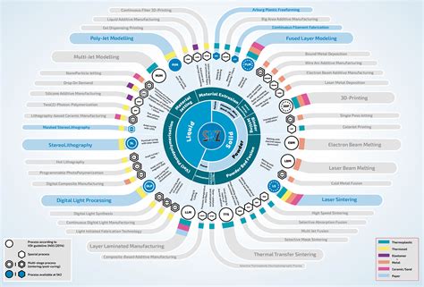 Revolutionizing Electronics with Additive PCB Manufacturing