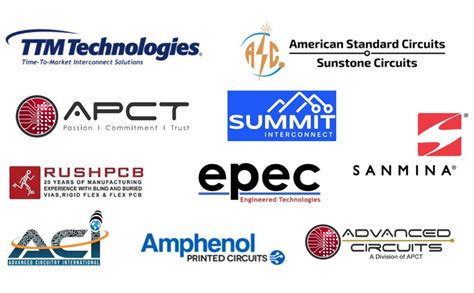 Top PCB Manufacturers in the World for Quality and Value