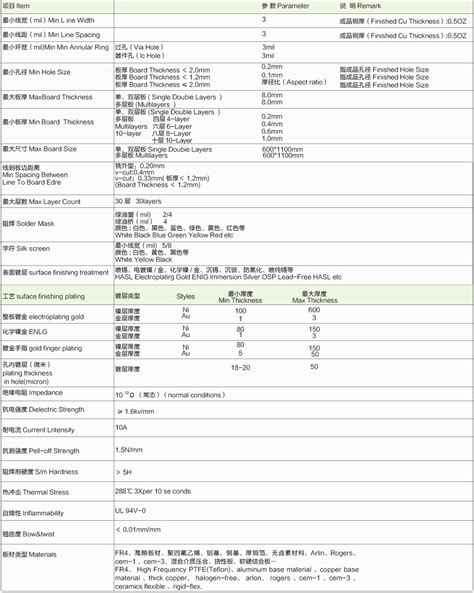 BPL PCB Manufacturing: Innovative Solutions for Quality Production