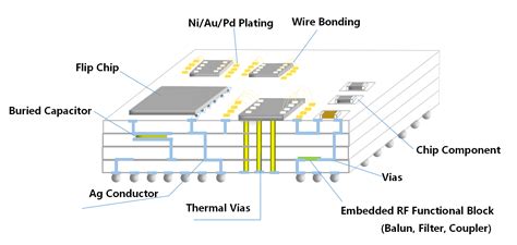 Choosing the Right Ceramic PCB Manufacturer for Your Project