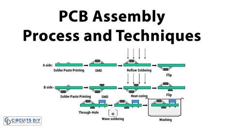 Efficient Techniques for Assembling PCBs with Precision
