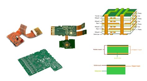Get Your Flexible PCB Quote Today for Quick and Easy Solutions