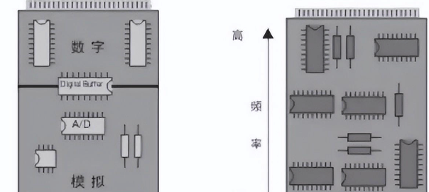 Printed Circuit Board Design Tips