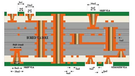 Strategies to Cut HDI PCB Costs Without Sacrificing Quality