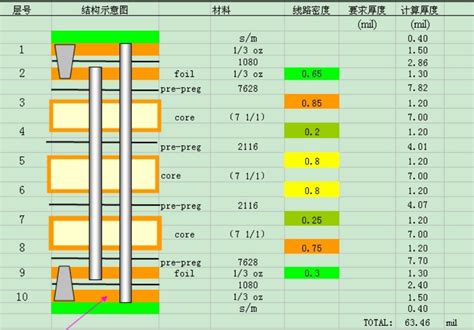 A Guide to Multilayer PCB Fabrication Techniques and Best Practices