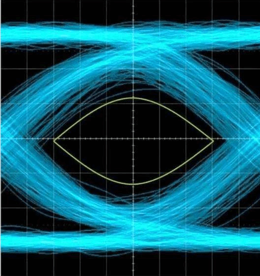 What is the use of eye diagram in PCB design?
