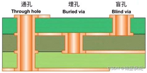 Efficient PCB Printing Solutions for Custom Prototypes