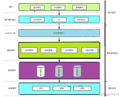 Understanding PCB Processing for Efficient Electronics Manufacturing