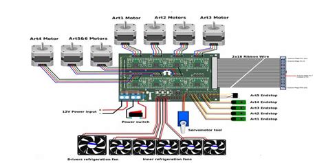 Advancements in Printed Wiring Board Assembly Techniques