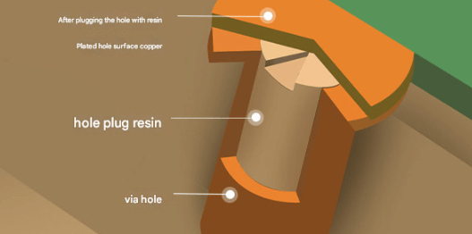 Deposition and etching techniques to reduce resistance of semiconductor metal lines