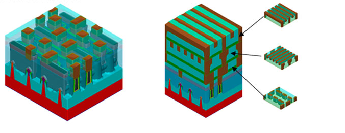 Three special wiring techniques for PCB