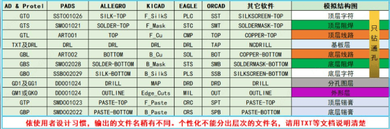 What is the role of the gold-immersion process on the surface of printed circuit boards on PCBs?