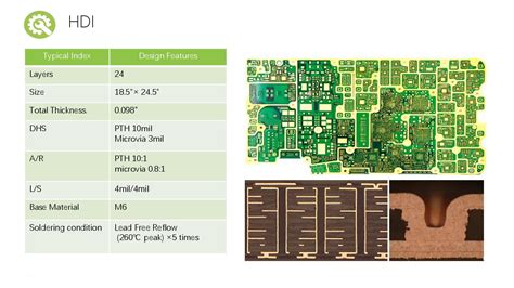 Revolutionizing PCB Design with Advanced HDI Fabrication Methods