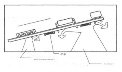 PCB LAYOUT (1): Component Layout and Soldering Process