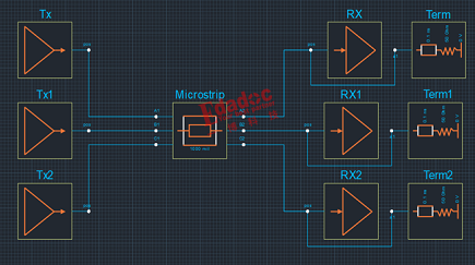 EMC tutorial series pcb layout