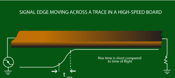 In-depth interpretation of PCB, how to repair PCB warping?