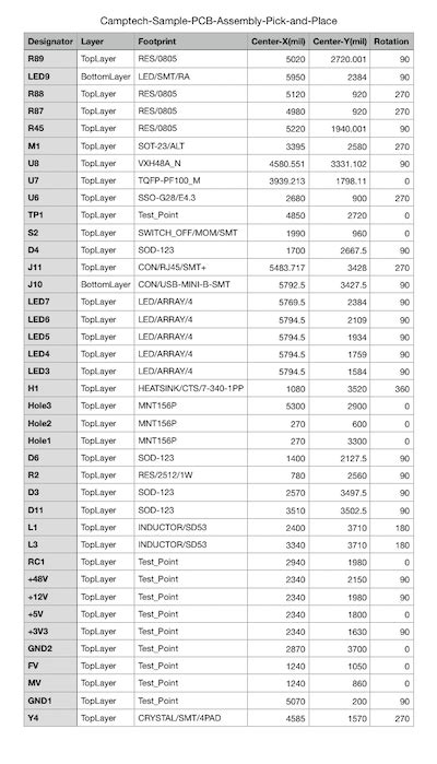 Maximizing Value in PCB Assembly Quote Strategies