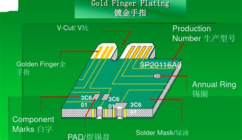 Understanding PCB Delamination: Causes, Effects, and Prevention