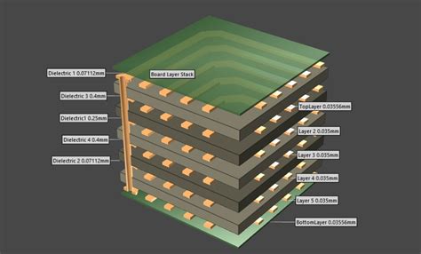Advanced Strategies for Efficient 6-Layer PCB Manufacturing