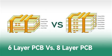 Professional 8-Layer PCB Manufacturing for High-Speed Applications