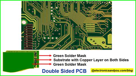 PCB Fabrication Essentials: Processes and Innovations
